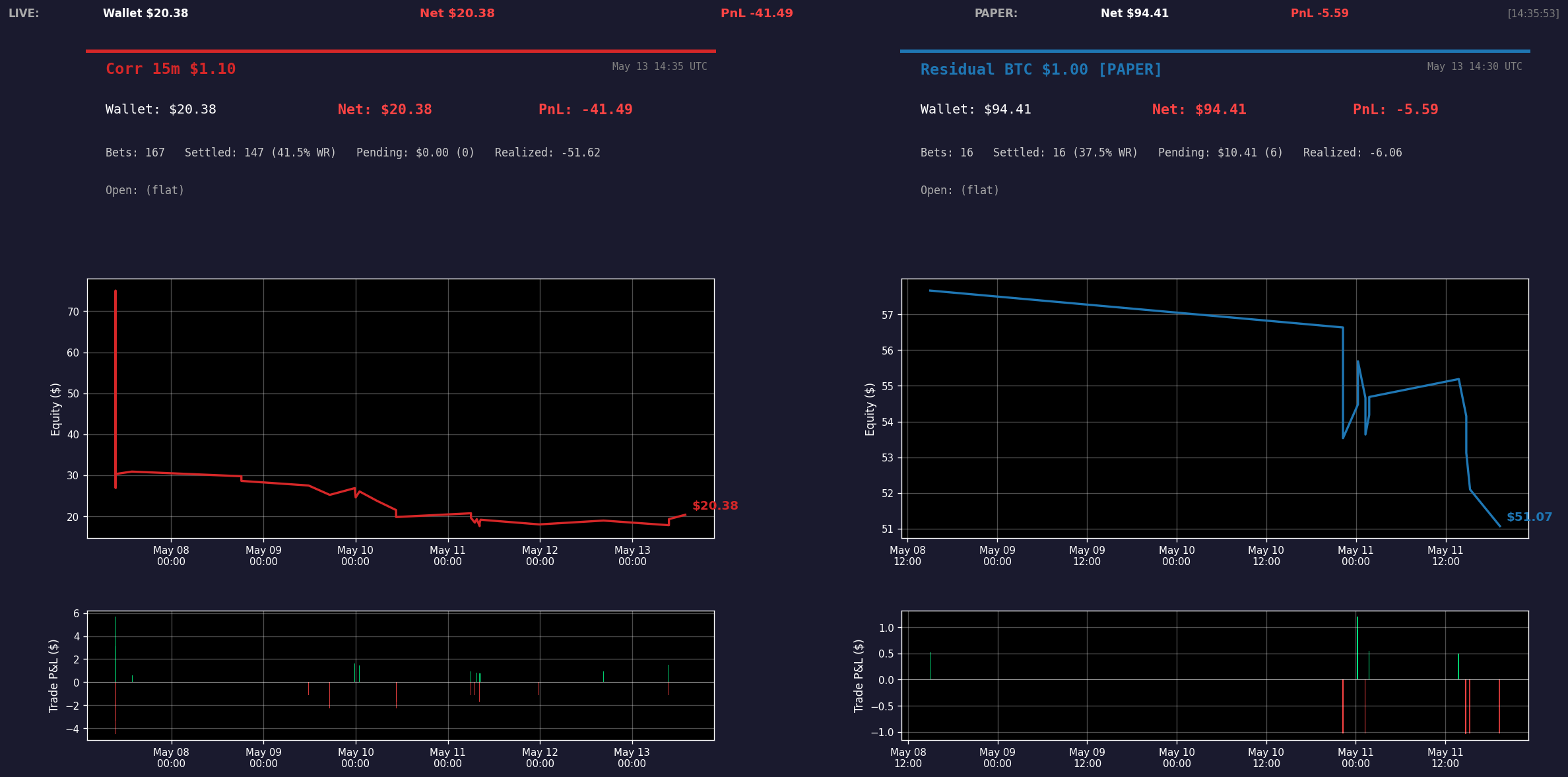 Live Dashboard